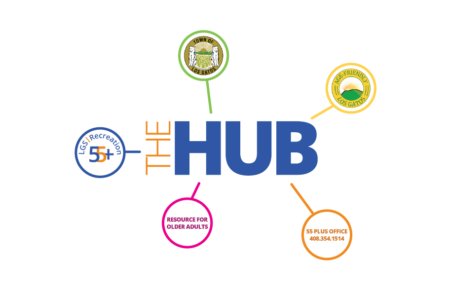 The hub logo