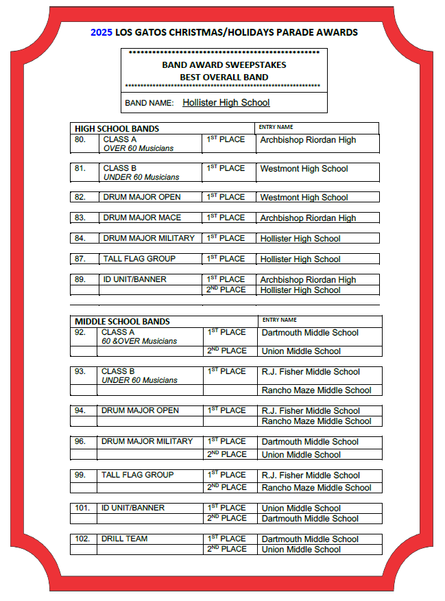 parade results image